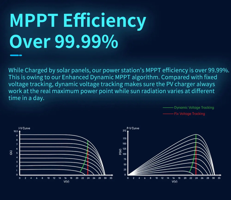 fuente de alimentación al aire libre móvil del poder de 2000w 1440Wh MPPT de energía de la emergencia portátil del almacenamiento