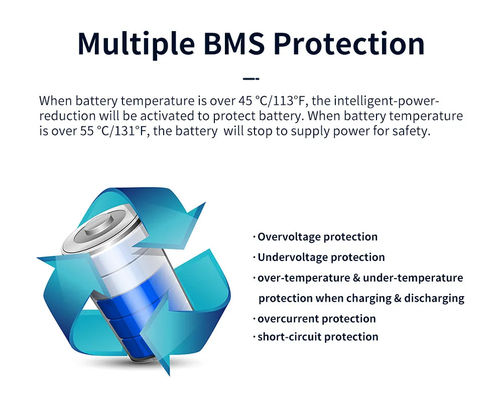 central eléctrica portátil al aire libre de la emergencia 1000W de la batería pura de la onda sinusoidal 220V